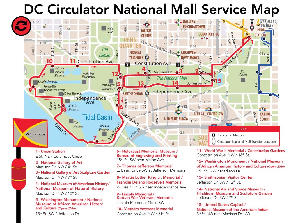 DC circulator map